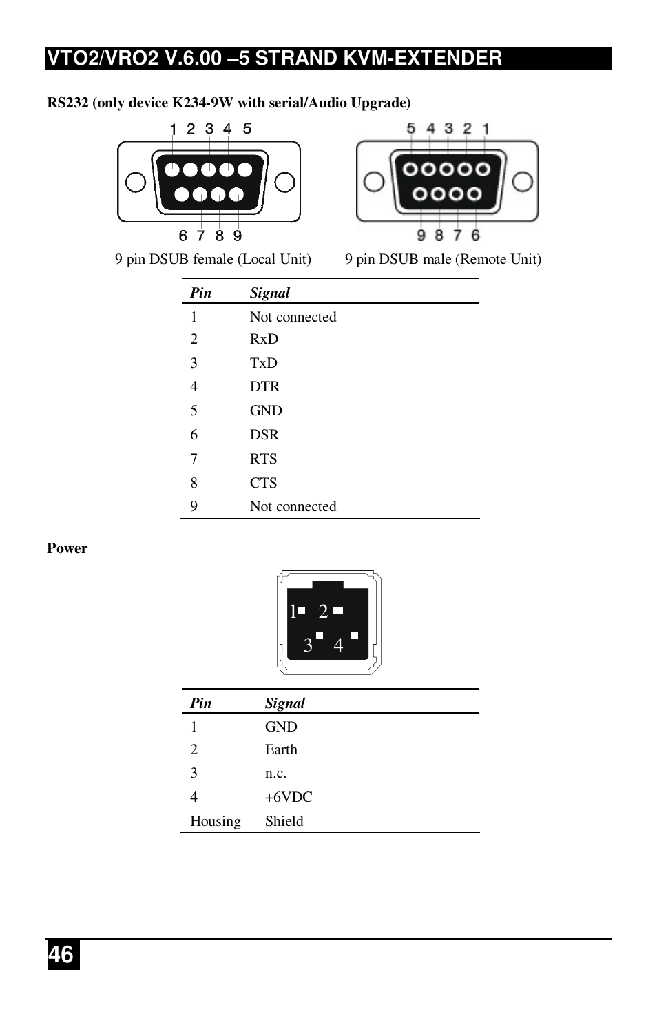 IHSE USA 234 Series VTO2/VRO2 KVM-Extender User Manual | Page 46 / 48