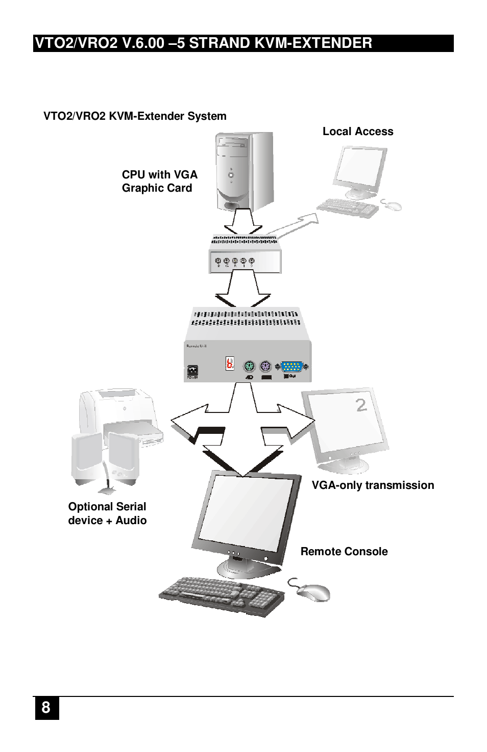 IHSE USA 234 Series VTO2/VRO2 KVM-Extender User Manual | Page 8 / 48