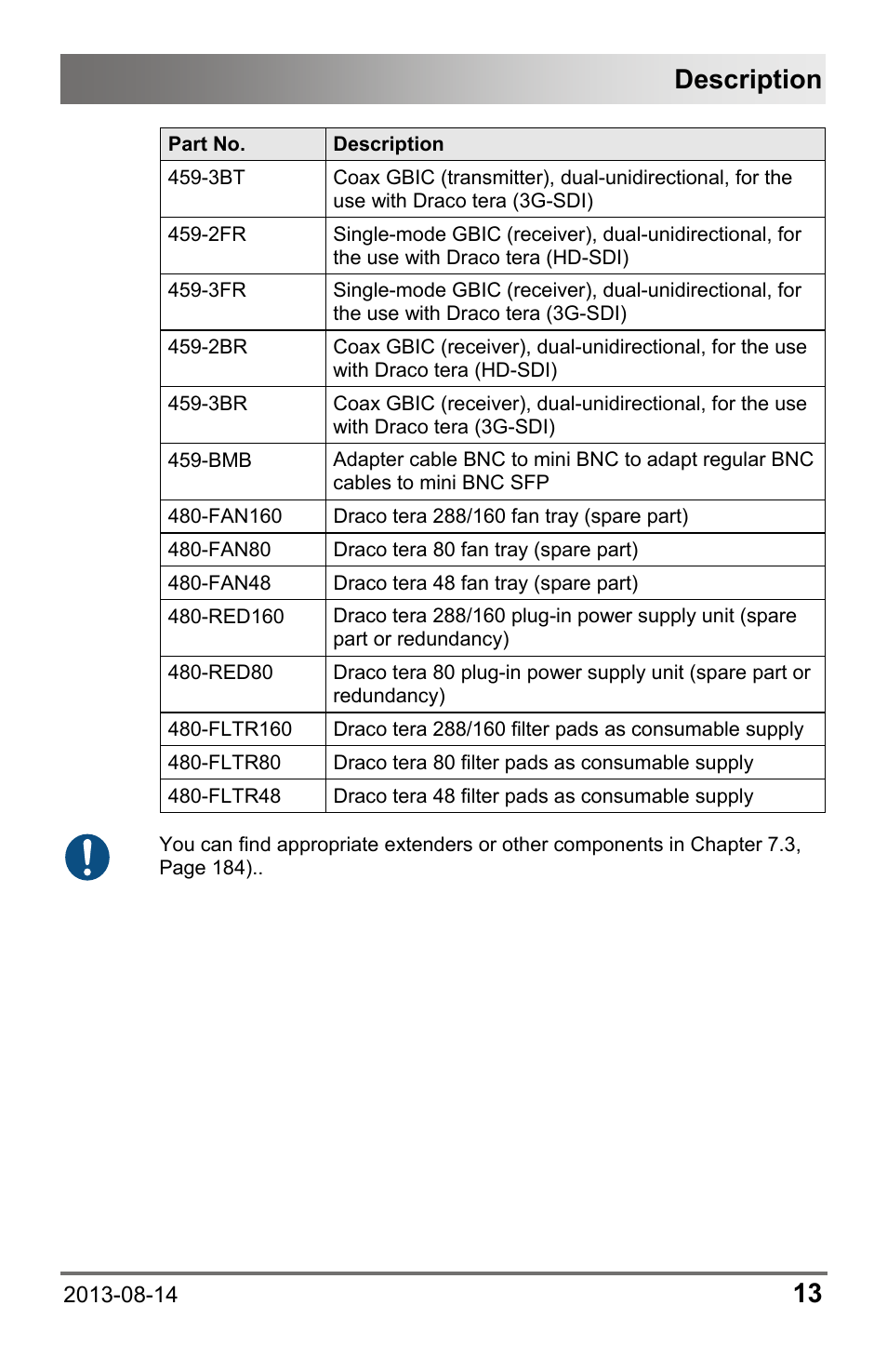 Description | IHSE USA 480 Series Draco tera enterprise User Manual | Page 13 / 209