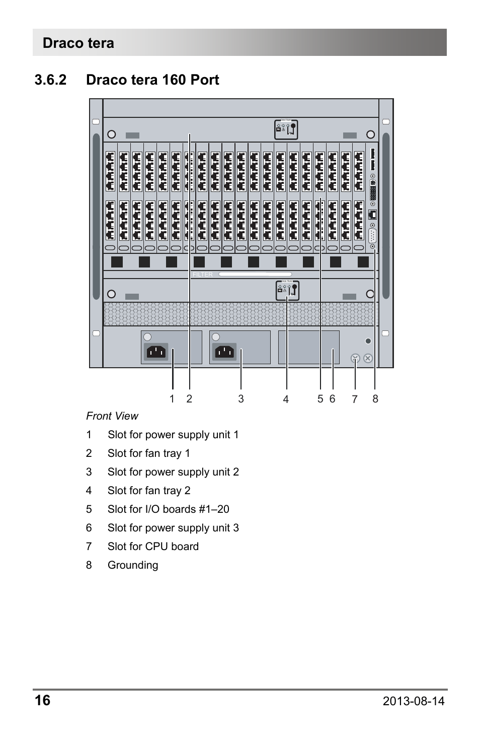 2 draco tera 160 port, 2 draco, Tera 160 port | Draco tera 16 | IHSE USA 480 Series Draco tera enterprise User Manual | Page 16 / 209