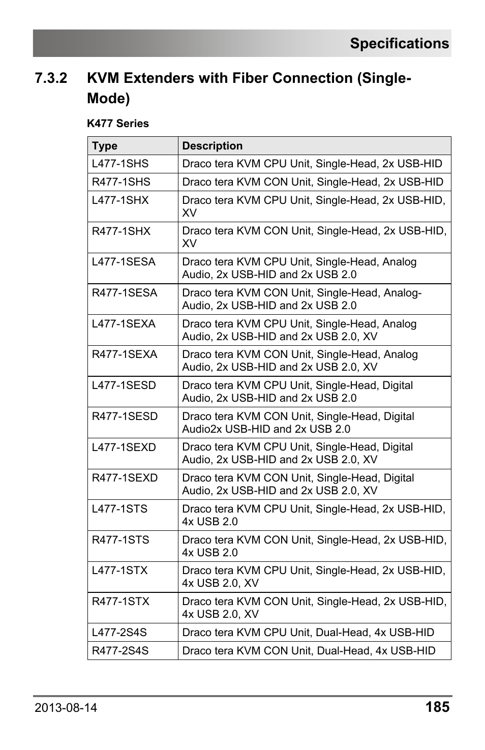 Kvm extenders with fiber connection (single- mode), Specifications | IHSE USA 480 Series Draco tera enterprise User Manual | Page 185 / 209