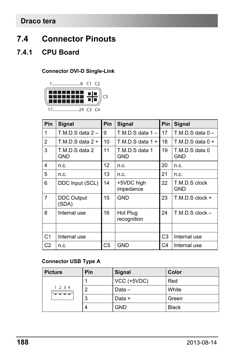 4 connector pinouts, 1 cpu board, 1 cpu | Board, Draco tera 188 | IHSE USA 480 Series Draco tera enterprise User Manual | Page 188 / 209