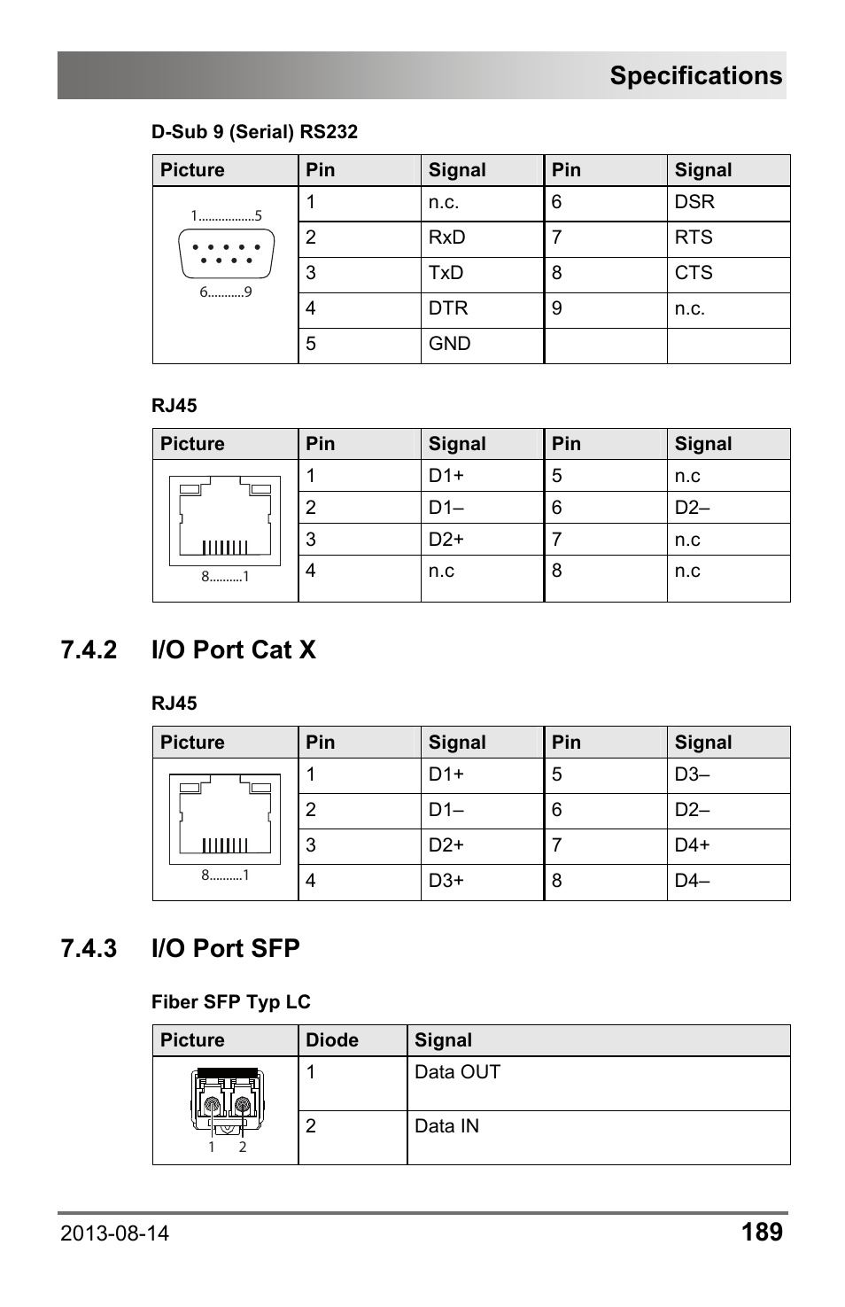 2 i/o port cat x, 3 i/o port sfp, 2 i/o | Port cat x, I/o port sfp, Specifications | IHSE USA 480 Series Draco tera enterprise User Manual | Page 189 / 209