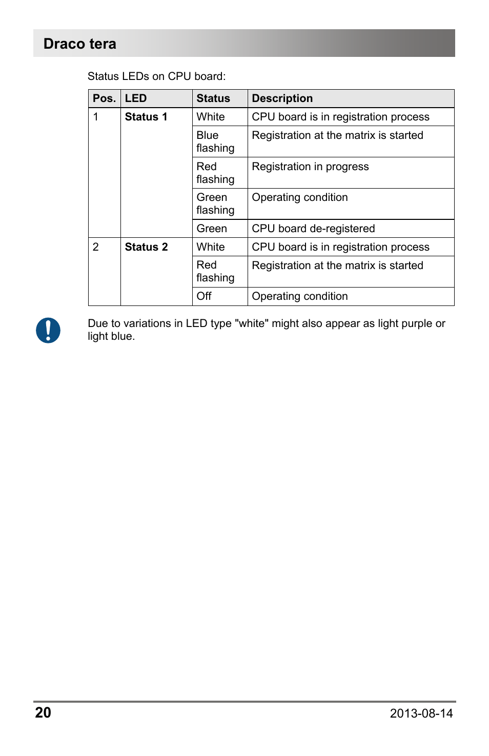Draco tera 20 | IHSE USA 480 Series Draco tera enterprise User Manual | Page 20 / 209