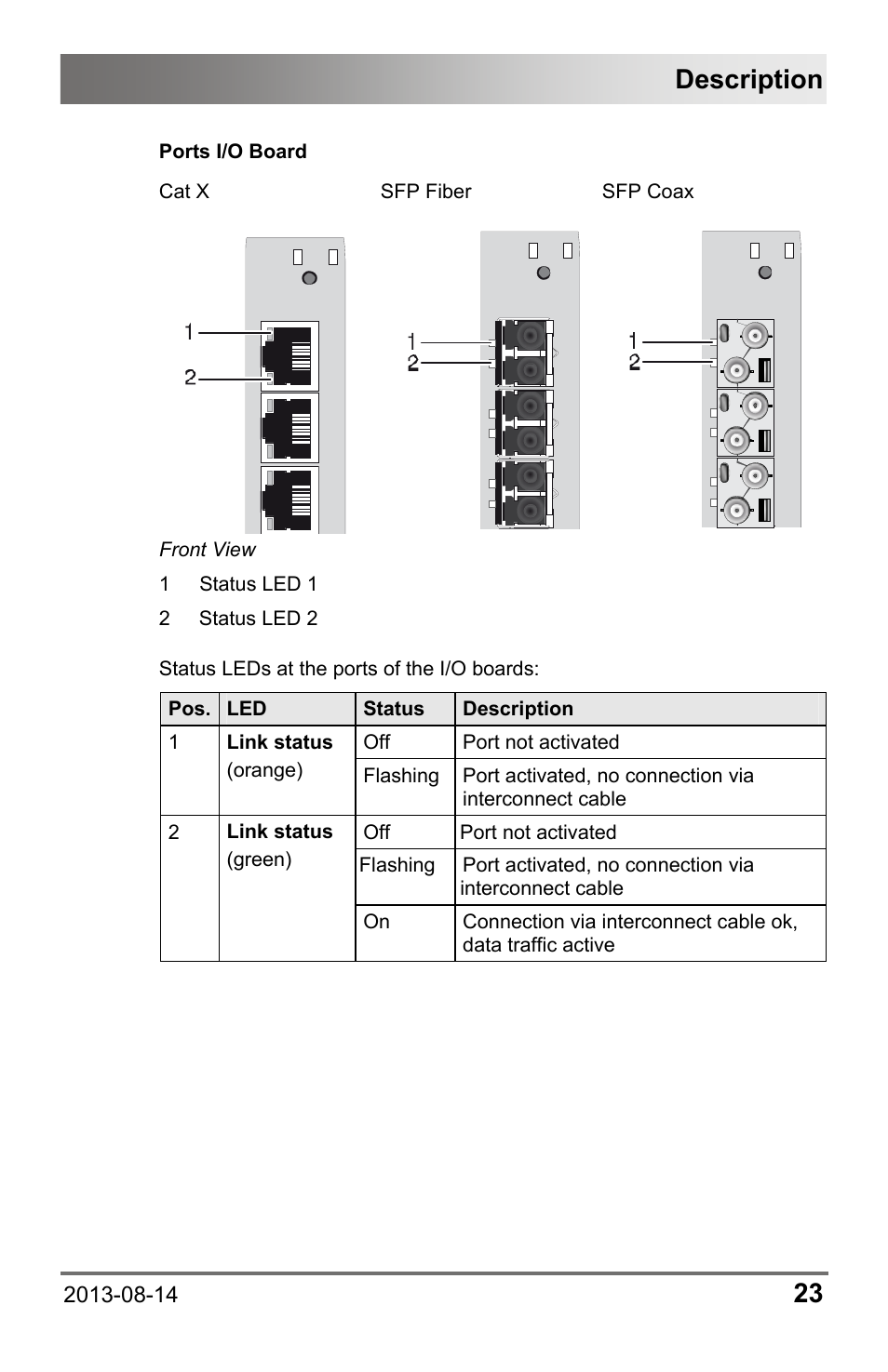 Description | IHSE USA 480 Series Draco tera enterprise User Manual | Page 23 / 209