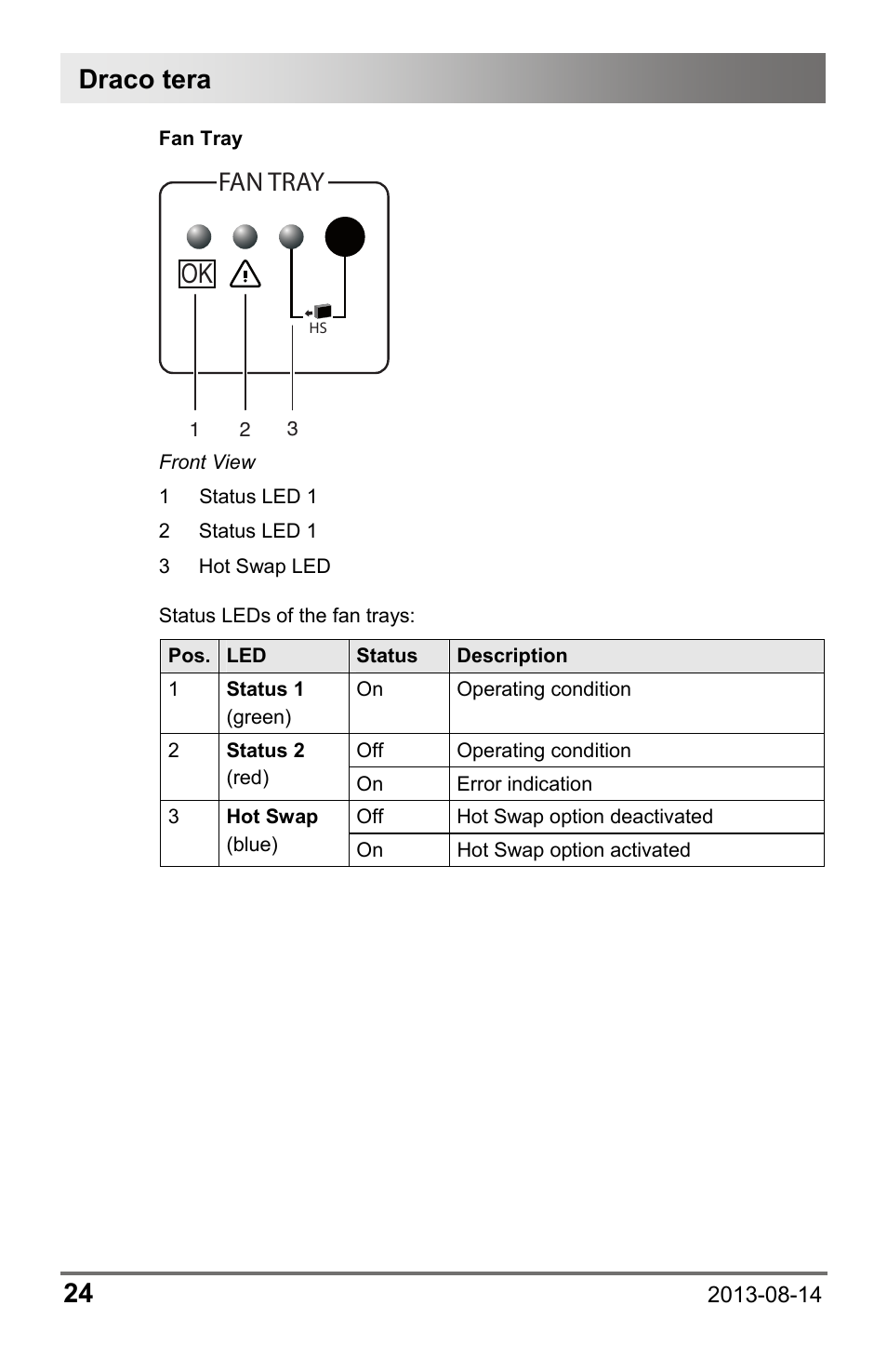 Draco tera 24, Fan tray | IHSE USA 480 Series Draco tera enterprise User Manual | Page 24 / 209