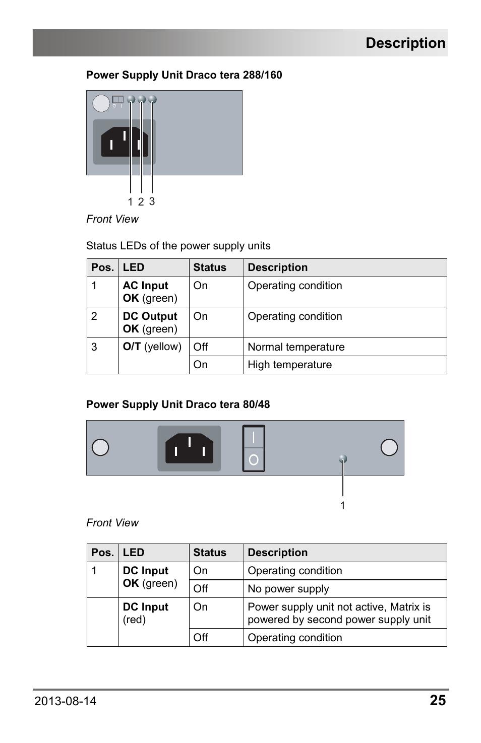 Description | IHSE USA 480 Series Draco tera enterprise User Manual | Page 25 / 209