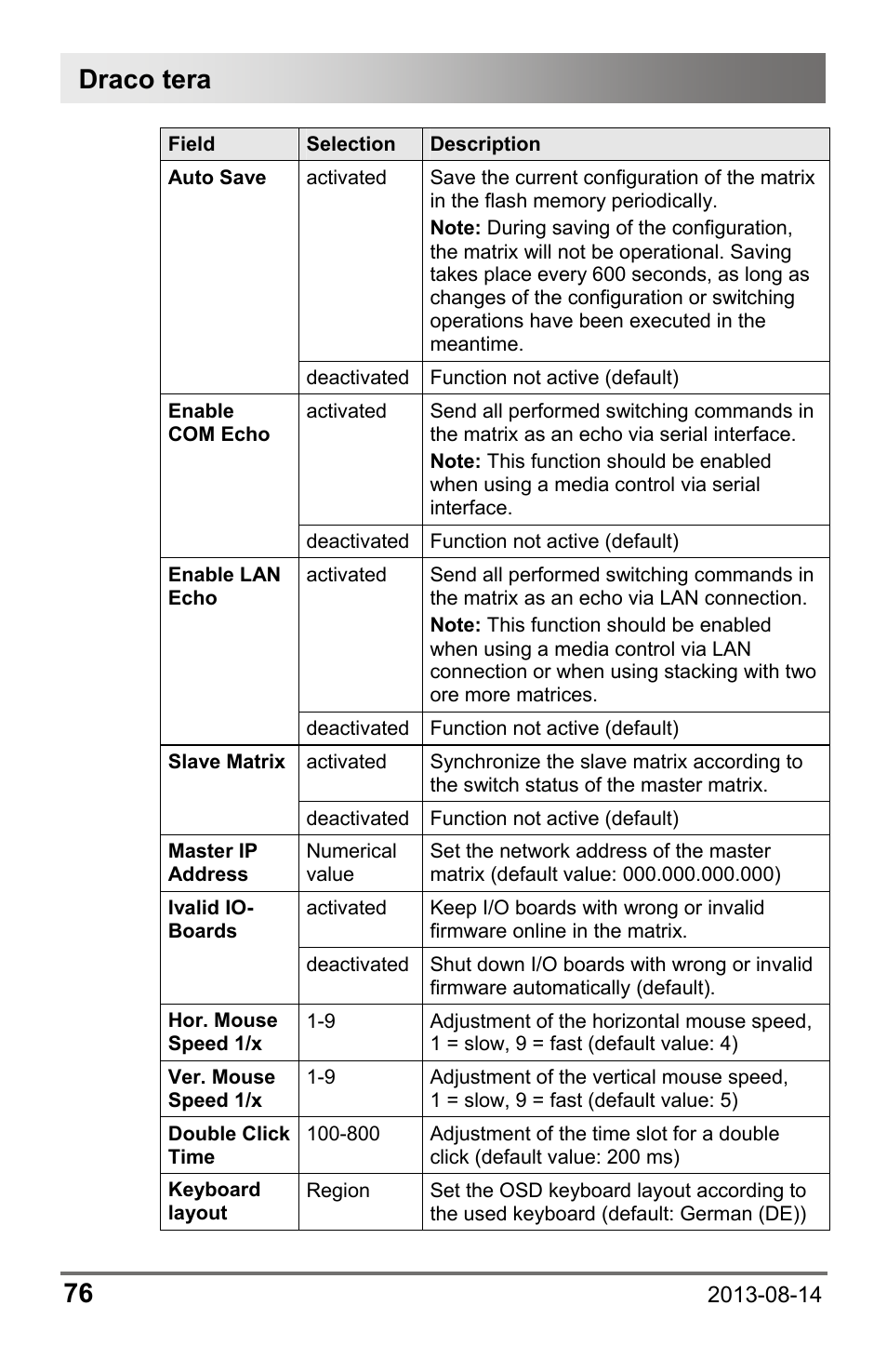 Draco tera 76 | IHSE USA 480 Series Draco tera enterprise User Manual | Page 76 / 209