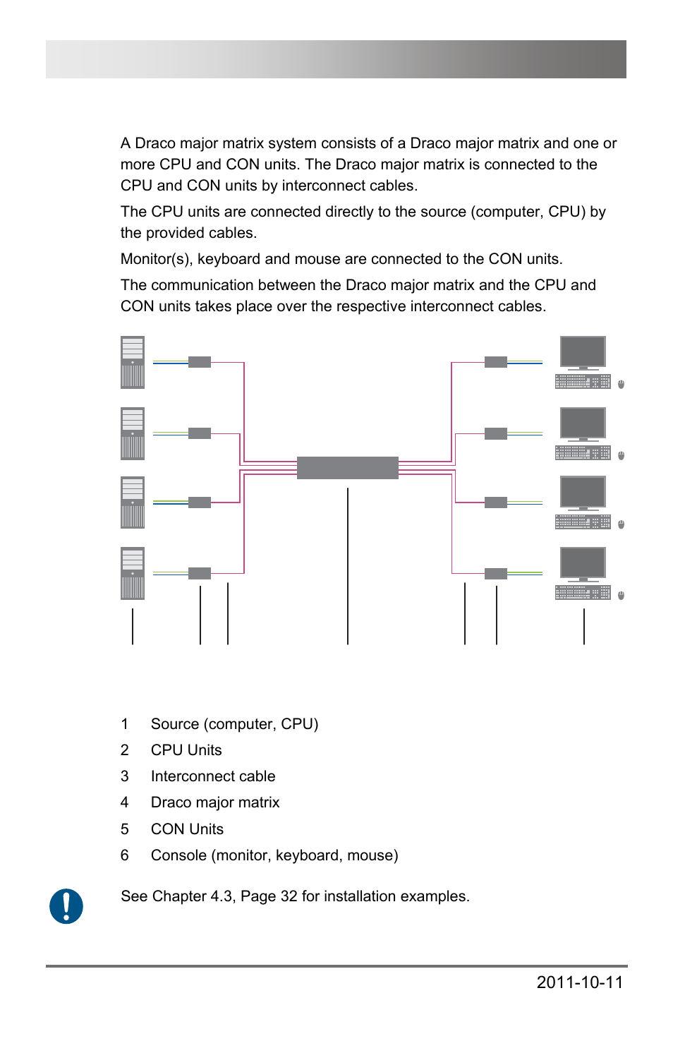 3 system overview, 3 system, Overview | Draco major 10 | IHSE USA 474 Series Draco major User Manual | Page 10 / 167