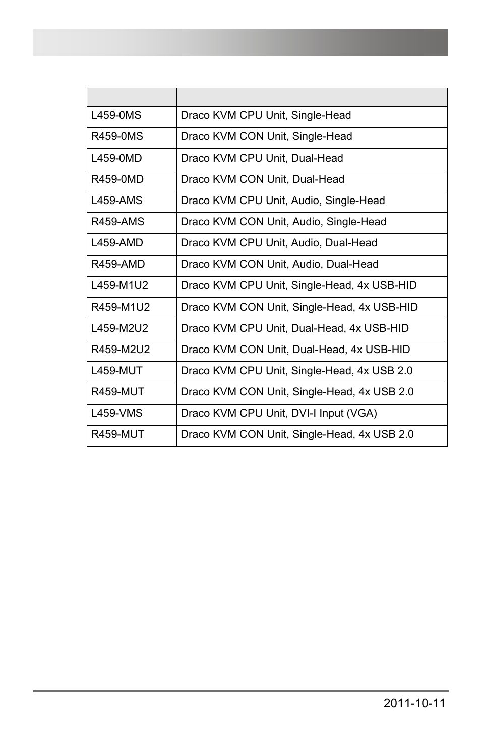 Draco major 148 | IHSE USA 474 Series Draco major User Manual | Page 148 / 167