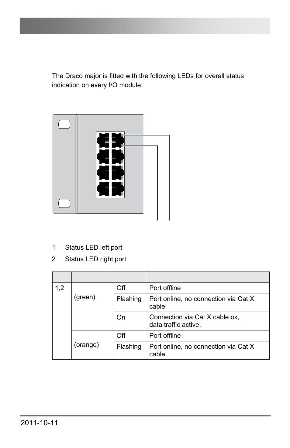 7 diagnostics and status, 1 status leds, 7 diagnostics | And status, Safety instructions | IHSE USA 474 Series Draco major User Manual | Page 15 / 167