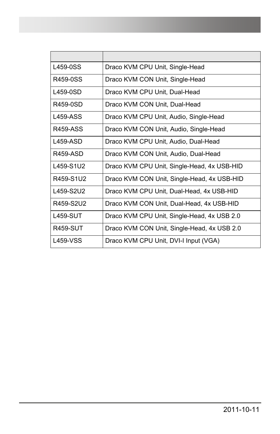 Draco major 150 | IHSE USA 474 Series Draco major User Manual | Page 150 / 167