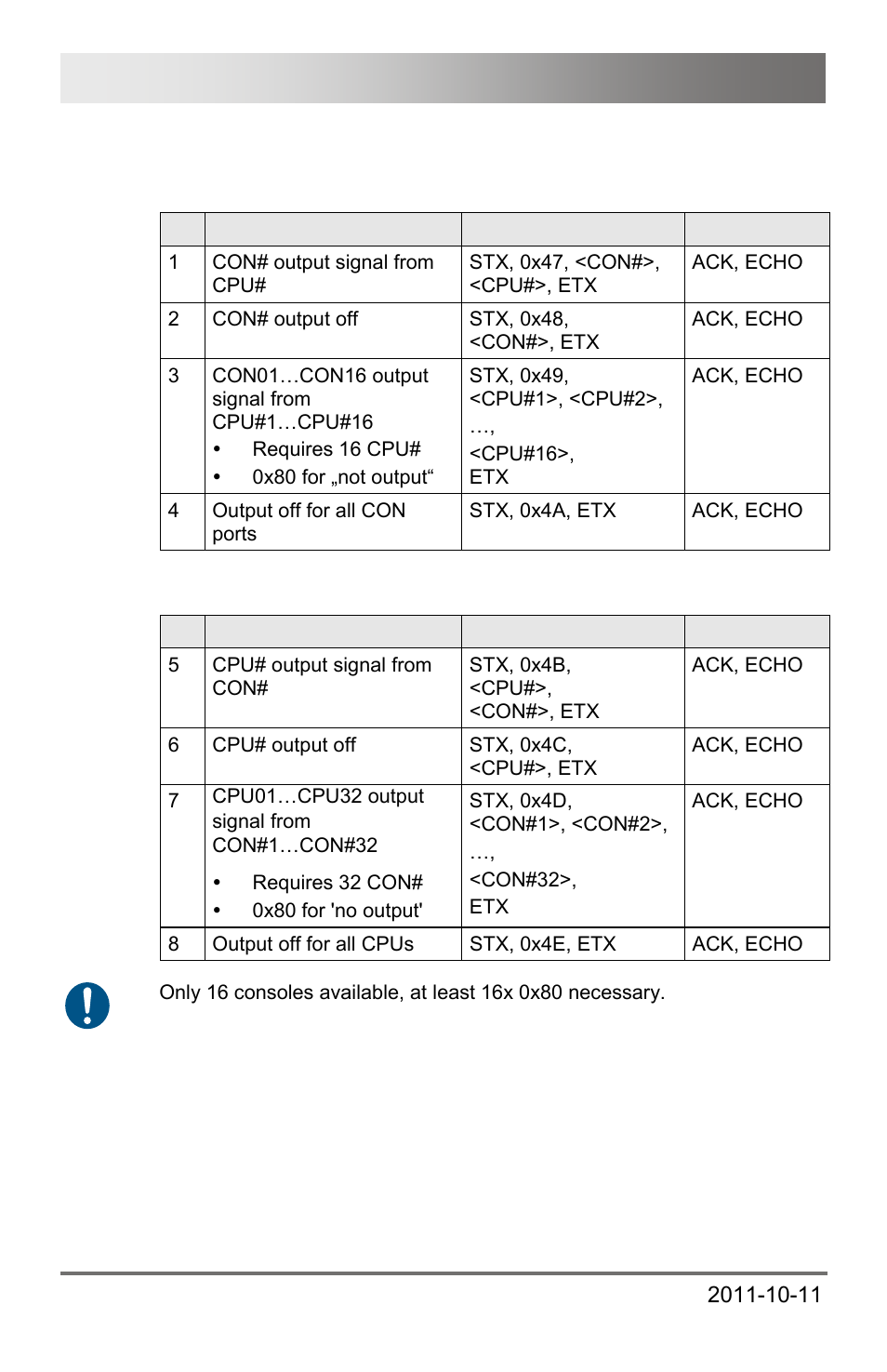 2 telegrams, switching functions, 2 telegrams, Switching functions | Draco major 154 | IHSE USA 474 Series Draco major User Manual | Page 154 / 167