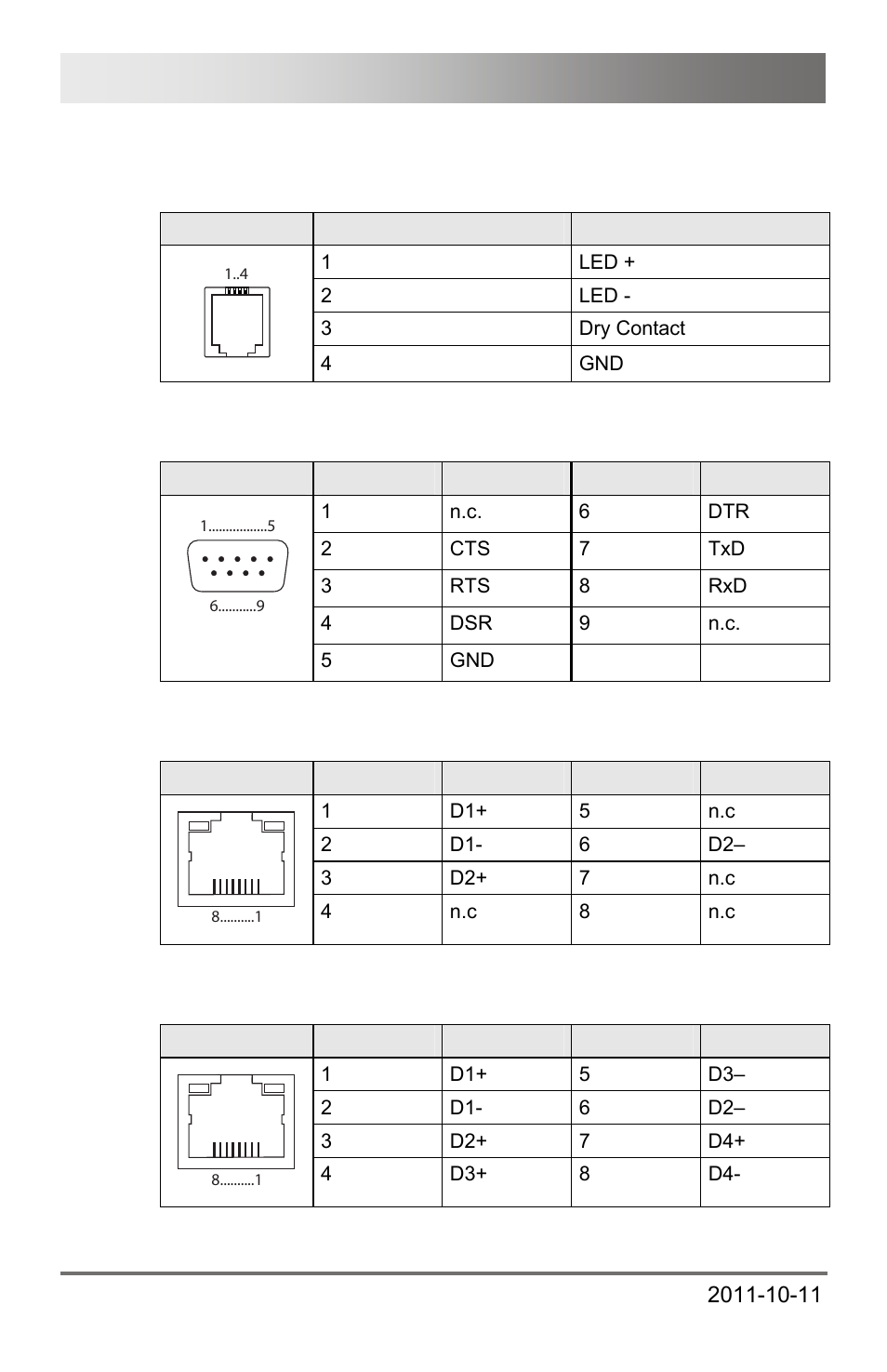 5 connector pinouts, Draco major 156 | IHSE USA 474 Series Draco major User Manual | Page 156 / 167