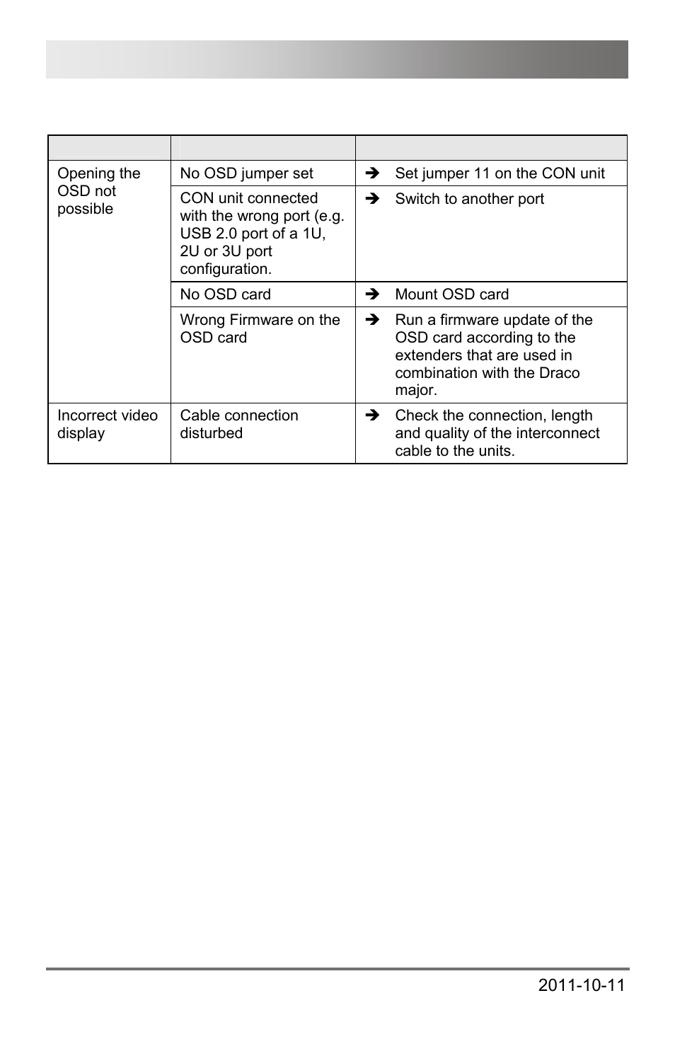 4 video interference, 4 video, Interference | Draco major 160 | IHSE USA 474 Series Draco major User Manual | Page 160 / 167