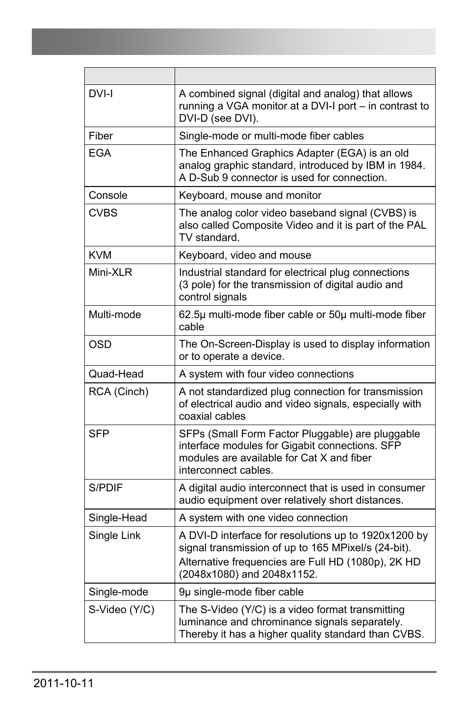 Glossary | IHSE USA 474 Series Draco major User Manual | Page 165 / 167