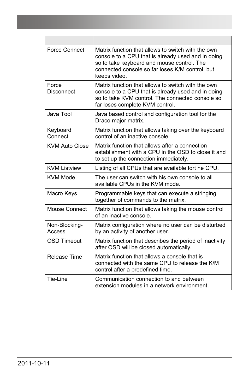 Glossary | IHSE USA 474 Series Draco major User Manual | Page 167 / 167