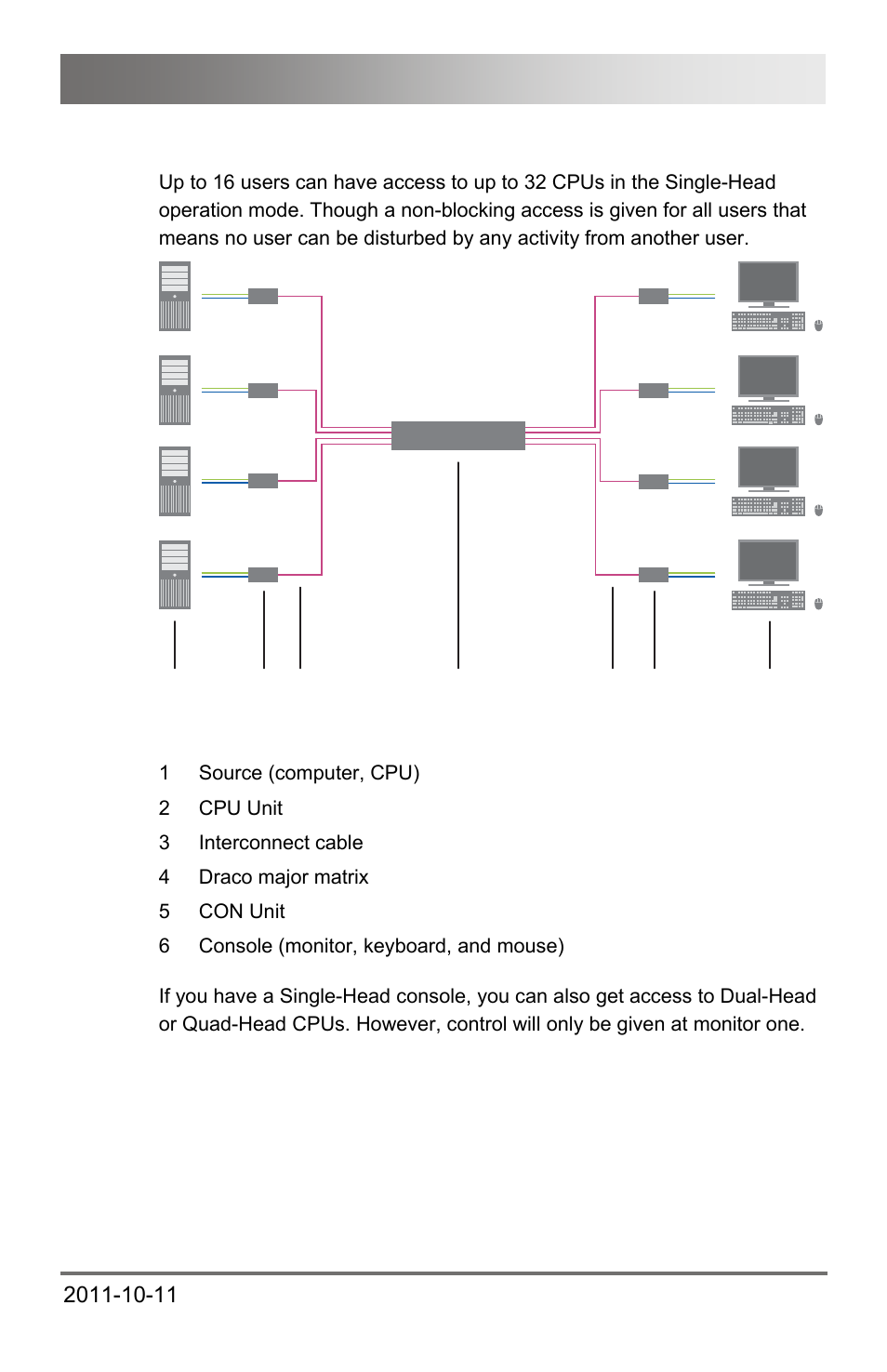 1 single-head matrix (kvm), 1 single-head, Matrix (kvm) | Safety instructions | IHSE USA 474 Series Draco major User Manual | Page 33 / 167