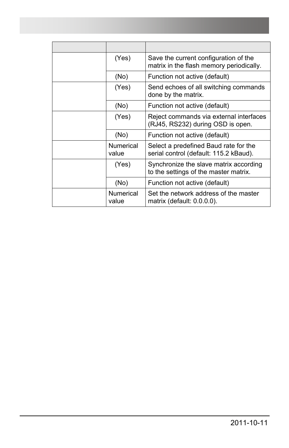 Draco major 68 | IHSE USA 474 Series Draco major User Manual | Page 68 / 167