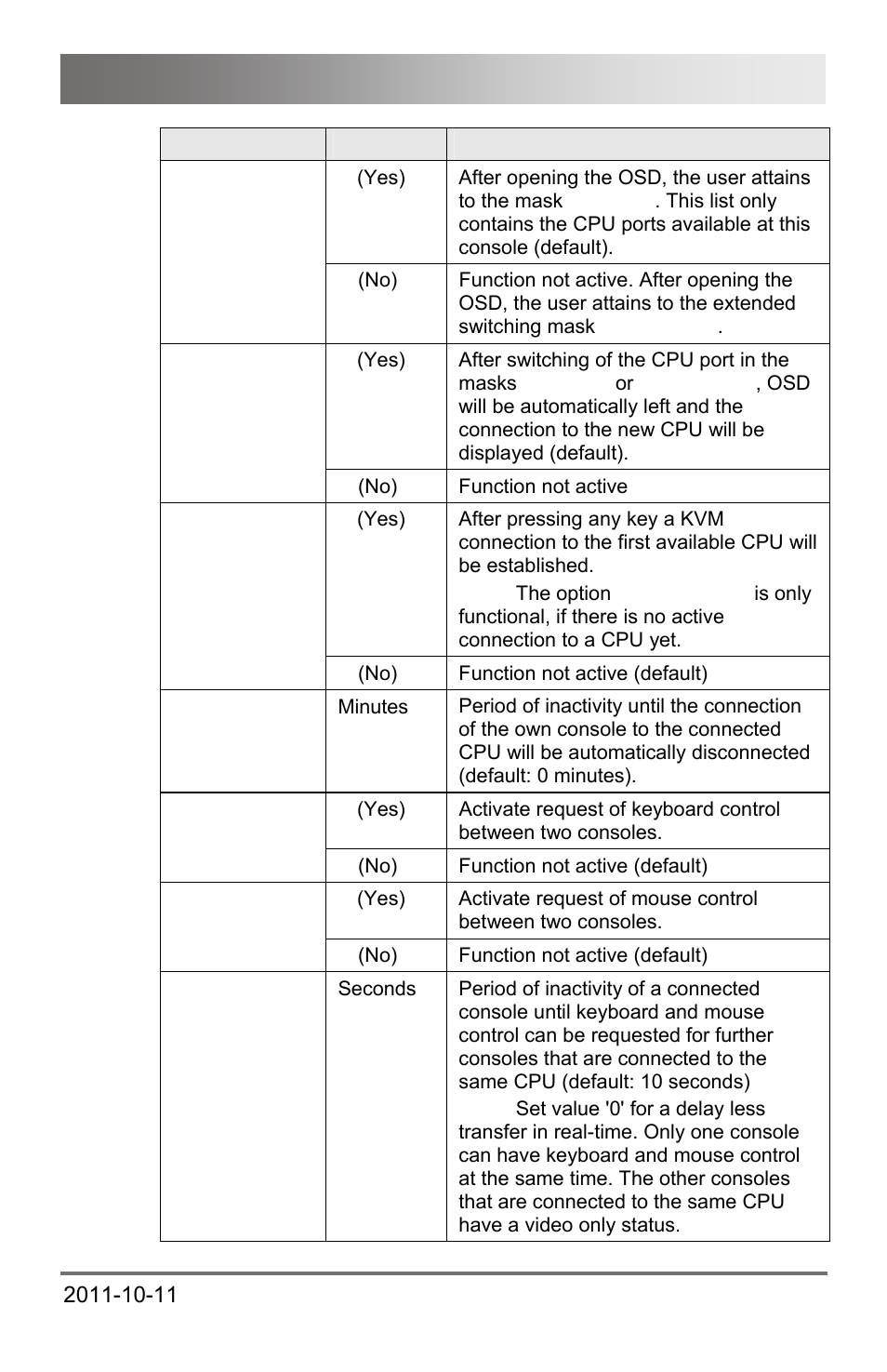 Configuration | IHSE USA 474 Series Draco major User Manual | Page 75 / 167