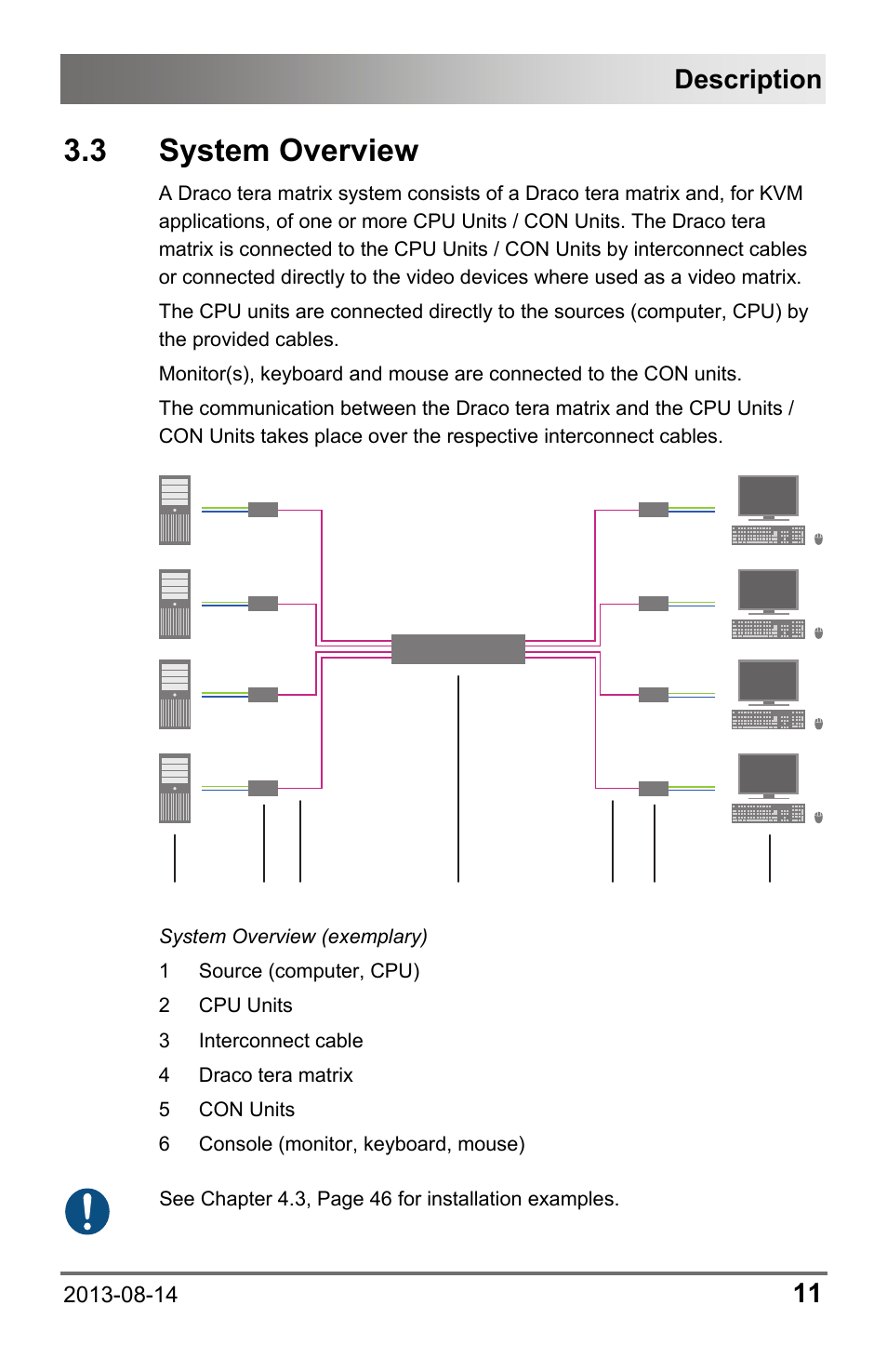 3 system overview, 3 system, Overview | Description | IHSE USA 480c Series Draco tera compact User Manual | Page 11 / 199