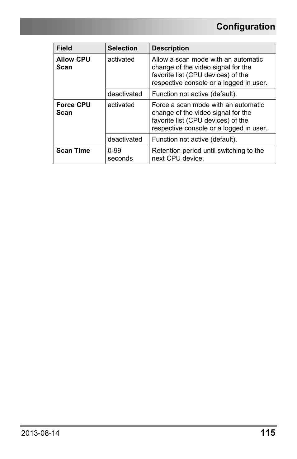 Configuration | IHSE USA 480c Series Draco tera compact User Manual | Page 115 / 199