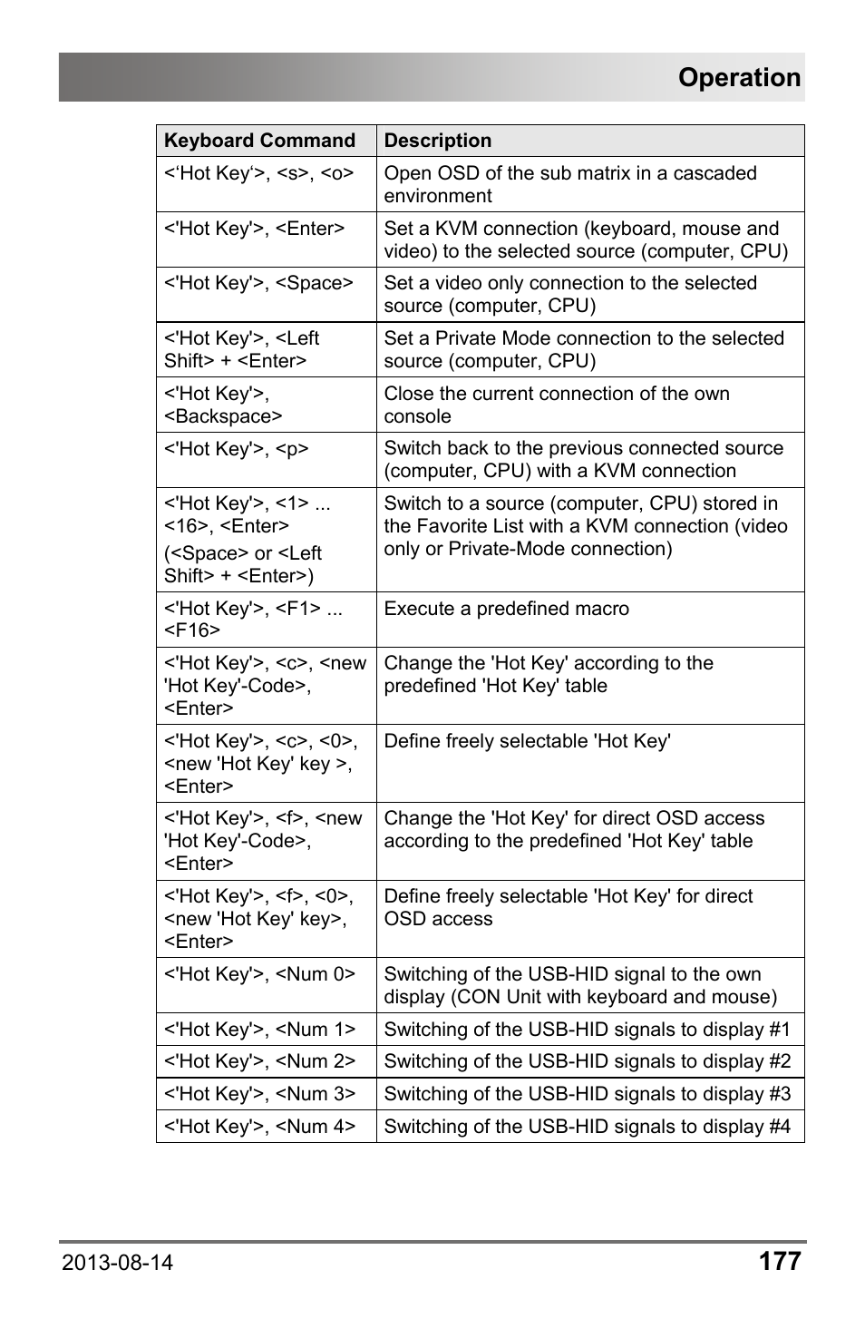 Operation | IHSE USA 480c Series Draco tera compact User Manual | Page 177 / 199