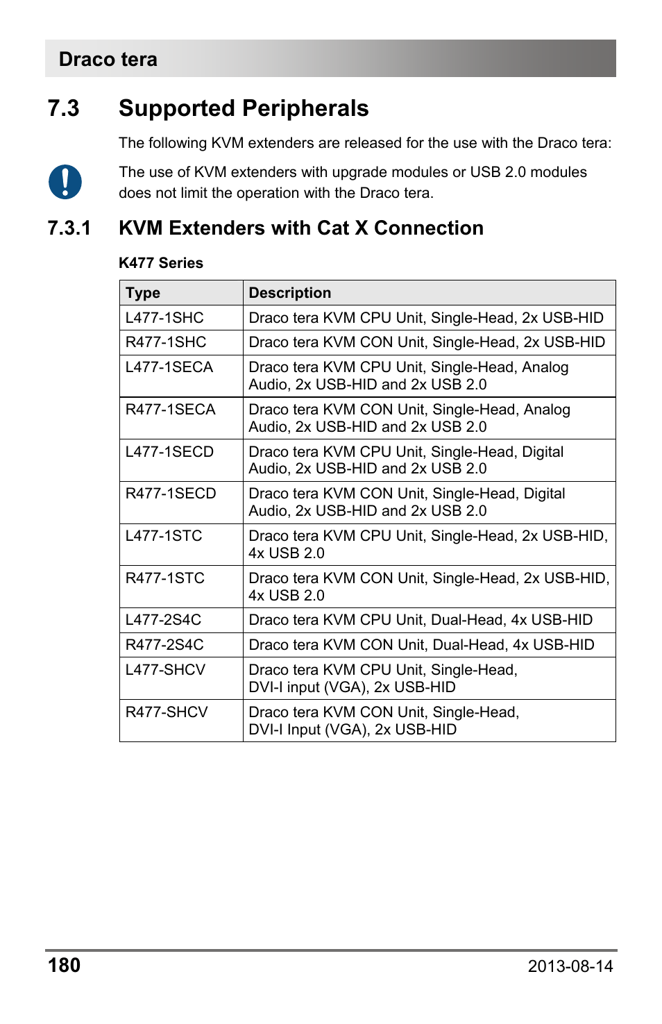 3 supported peripherals, 1 kvm extenders with cat x connection, 3 supported | Peripherals, Kvm extenders with cat x connection, Draco tera 180 | IHSE USA 480c Series Draco tera compact User Manual | Page 180 / 199