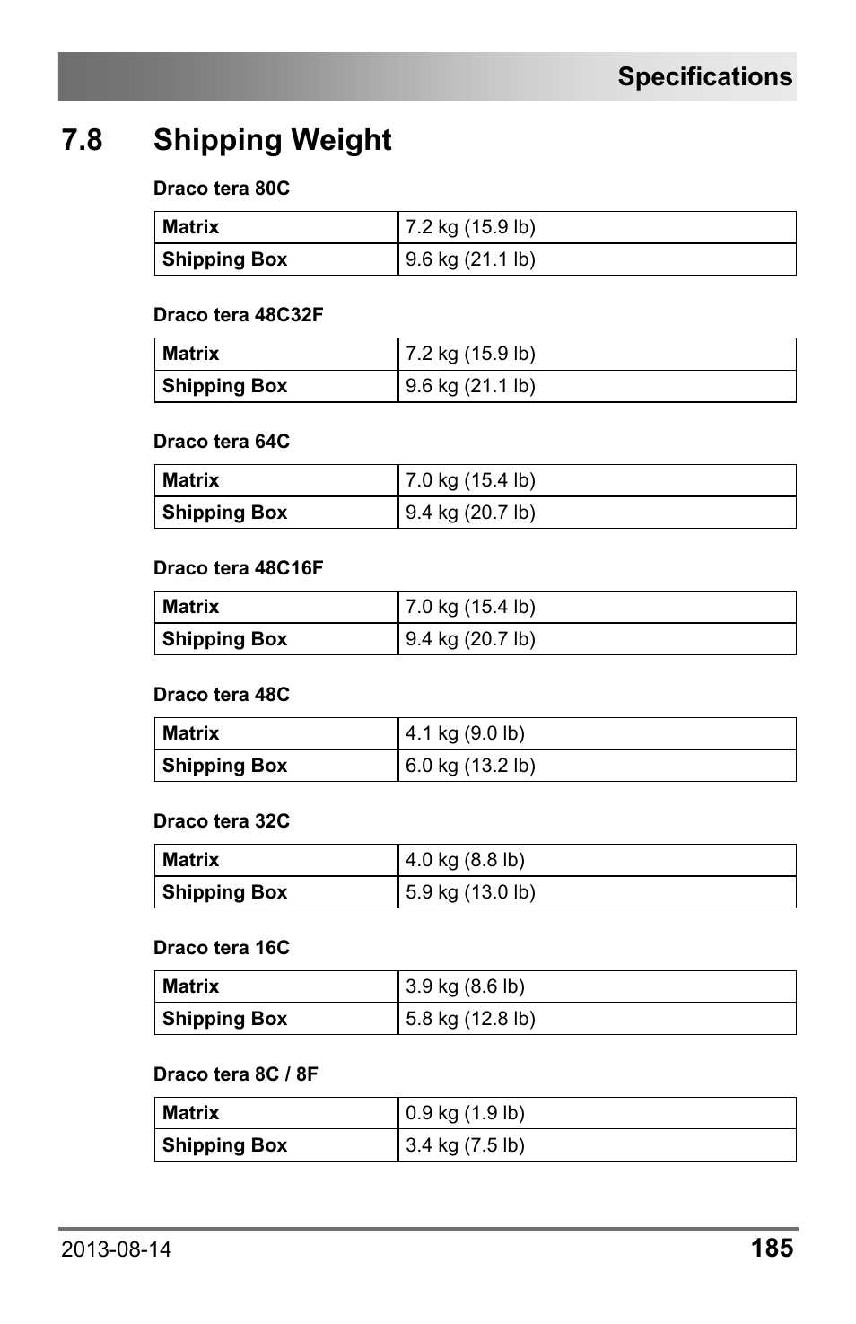 8 shipping weight, Specifications | IHSE USA 480c Series Draco tera compact User Manual | Page 185 / 199