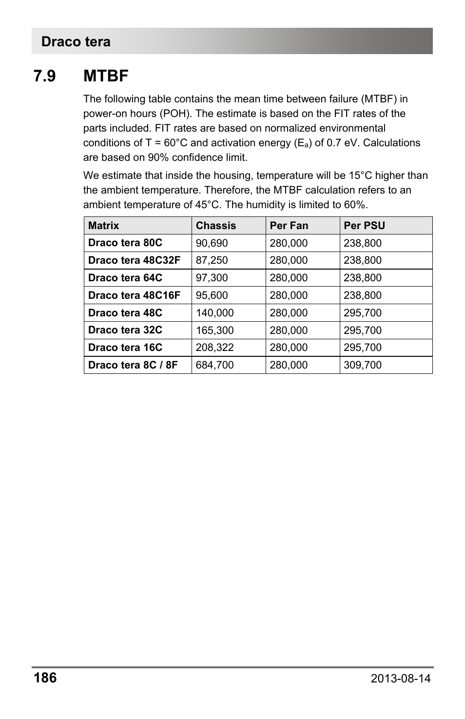9 mtbf, Draco tera 186 | IHSE USA 480c Series Draco tera compact User Manual | Page 186 / 199