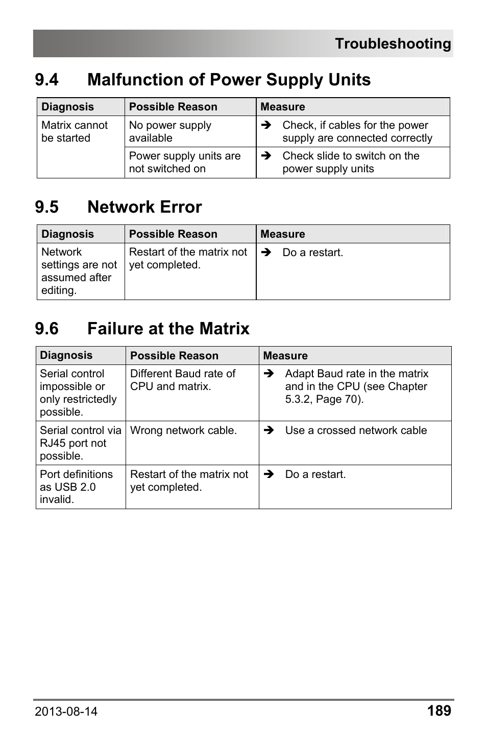 4 malfunction of power supply units, 5 network error, 6 failure at the matrix | Malfunction of power supply units, 6 failure, At the matrix, Troubleshooting | IHSE USA 480c Series Draco tera compact User Manual | Page 189 / 199