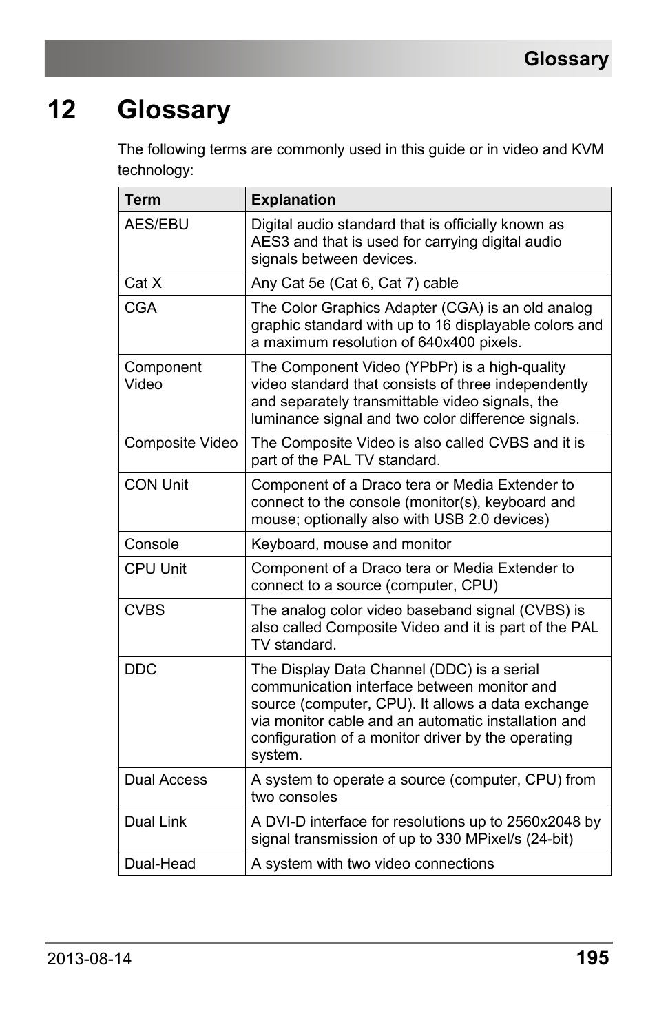 12 glossary, Glossary | IHSE USA 480c Series Draco tera compact User Manual | Page 195 / 199