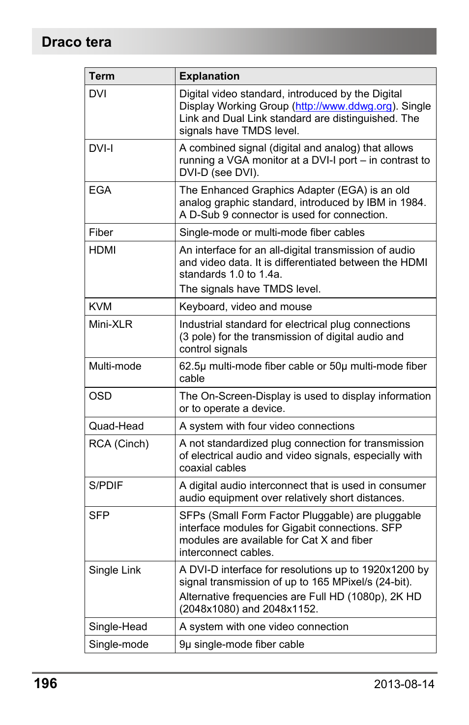Draco tera 196 | IHSE USA 480c Series Draco tera compact User Manual | Page 196 / 199