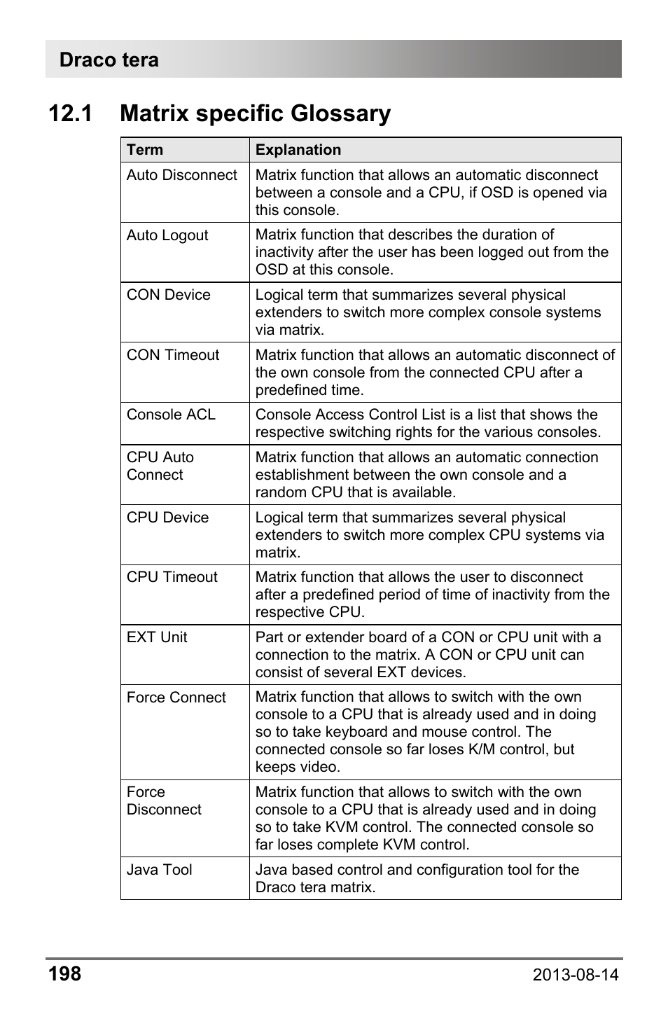 1 matrix specific glossary, 1 matrix, Specific glossary | Draco tera 198 | IHSE USA 480c Series Draco tera compact User Manual | Page 198 / 199