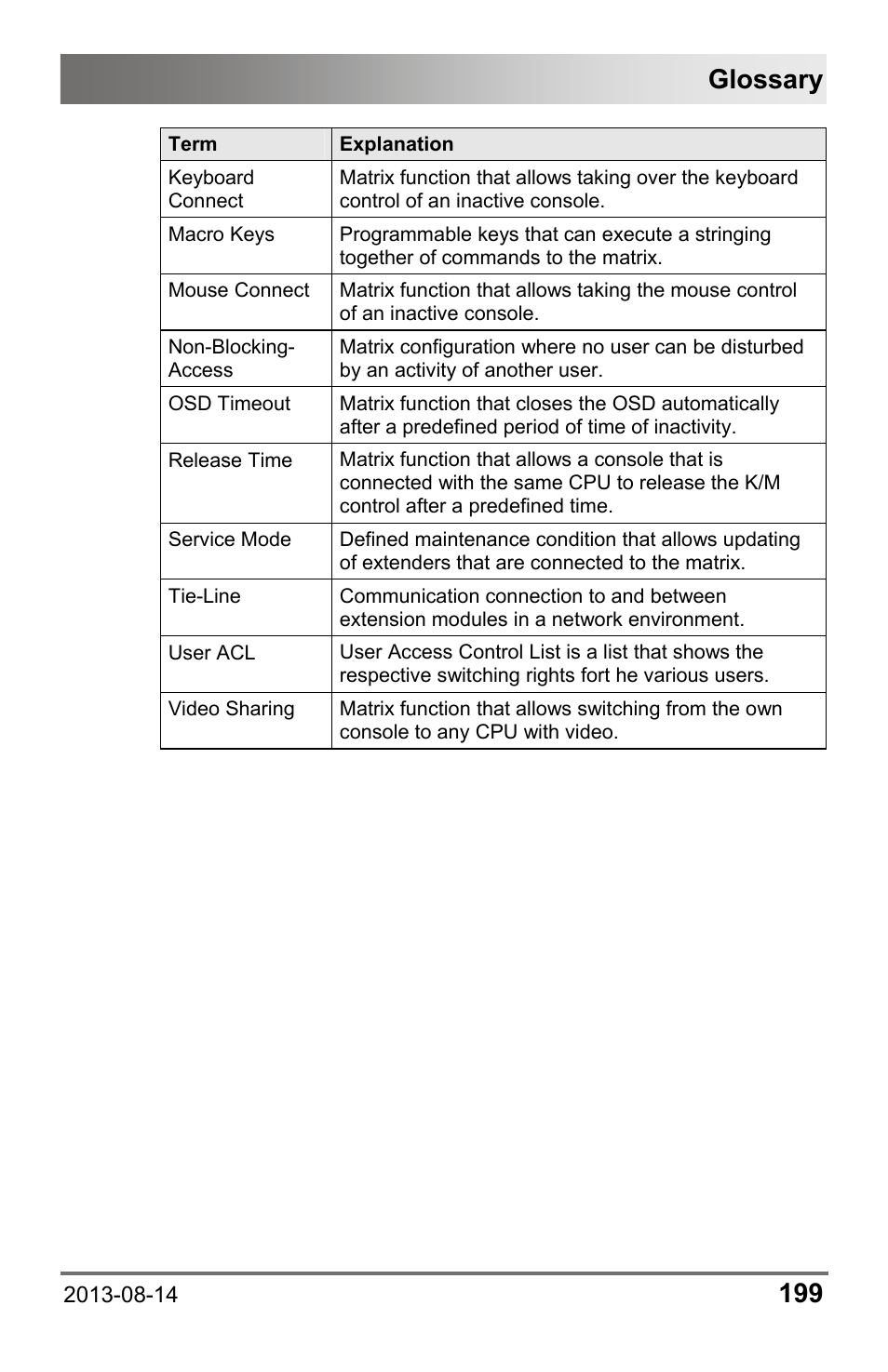 Glossary | IHSE USA 480c Series Draco tera compact User Manual | Page 199 / 199