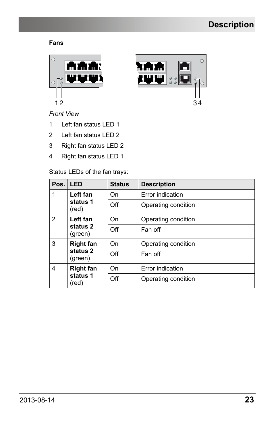 Description | IHSE USA 480c Series Draco tera compact User Manual | Page 23 / 199
