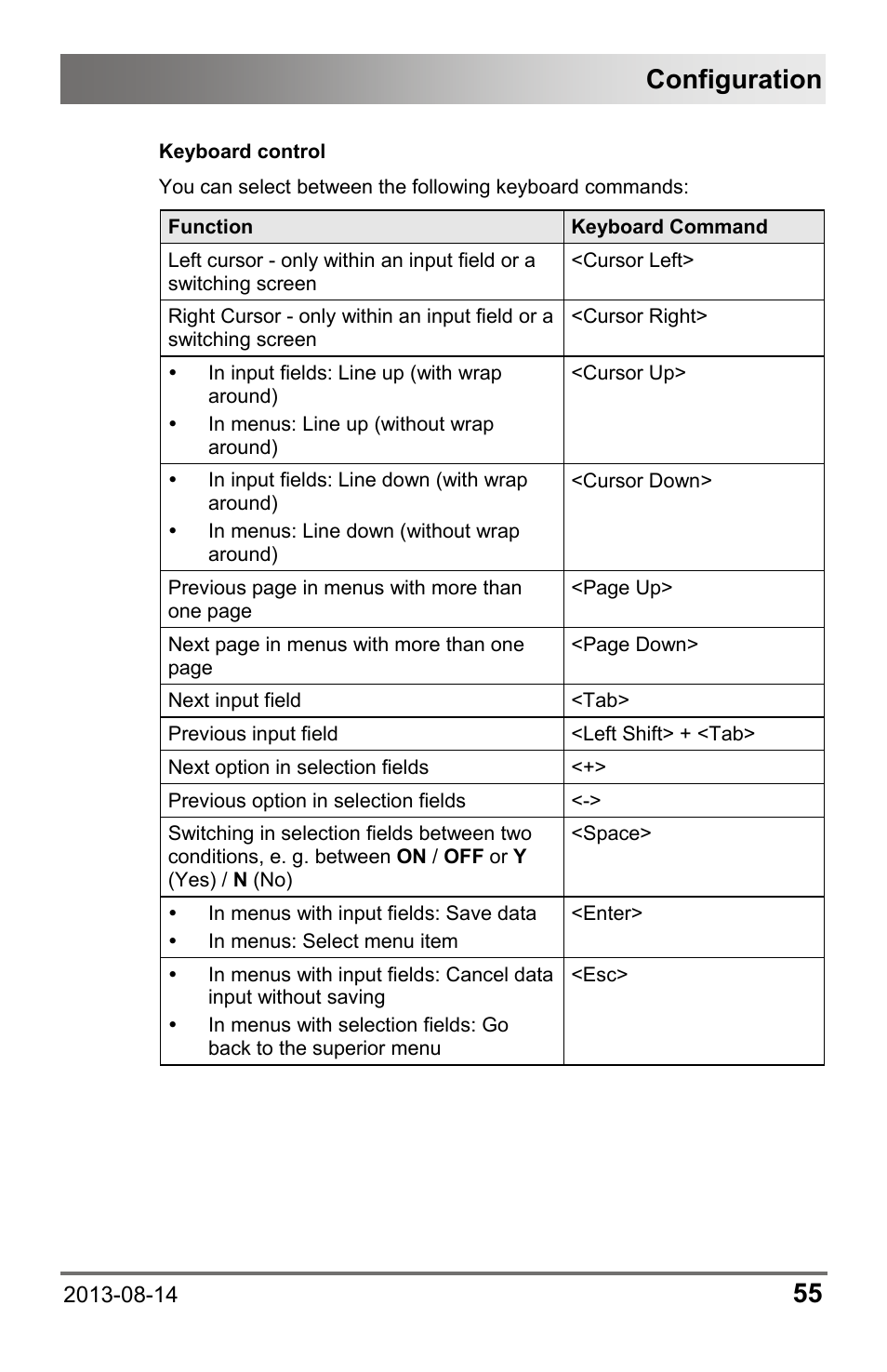 Configuration | IHSE USA 480c Series Draco tera compact User Manual | Page 55 / 199