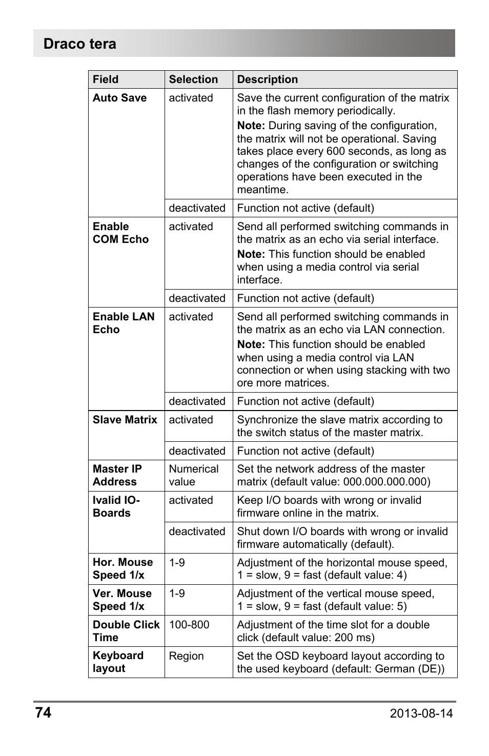Draco tera 74 | IHSE USA 480c Series Draco tera compact User Manual | Page 74 / 199