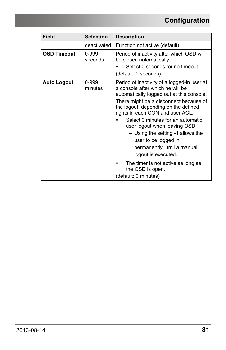 Configuration | IHSE USA 480c Series Draco tera compact User Manual | Page 81 / 199