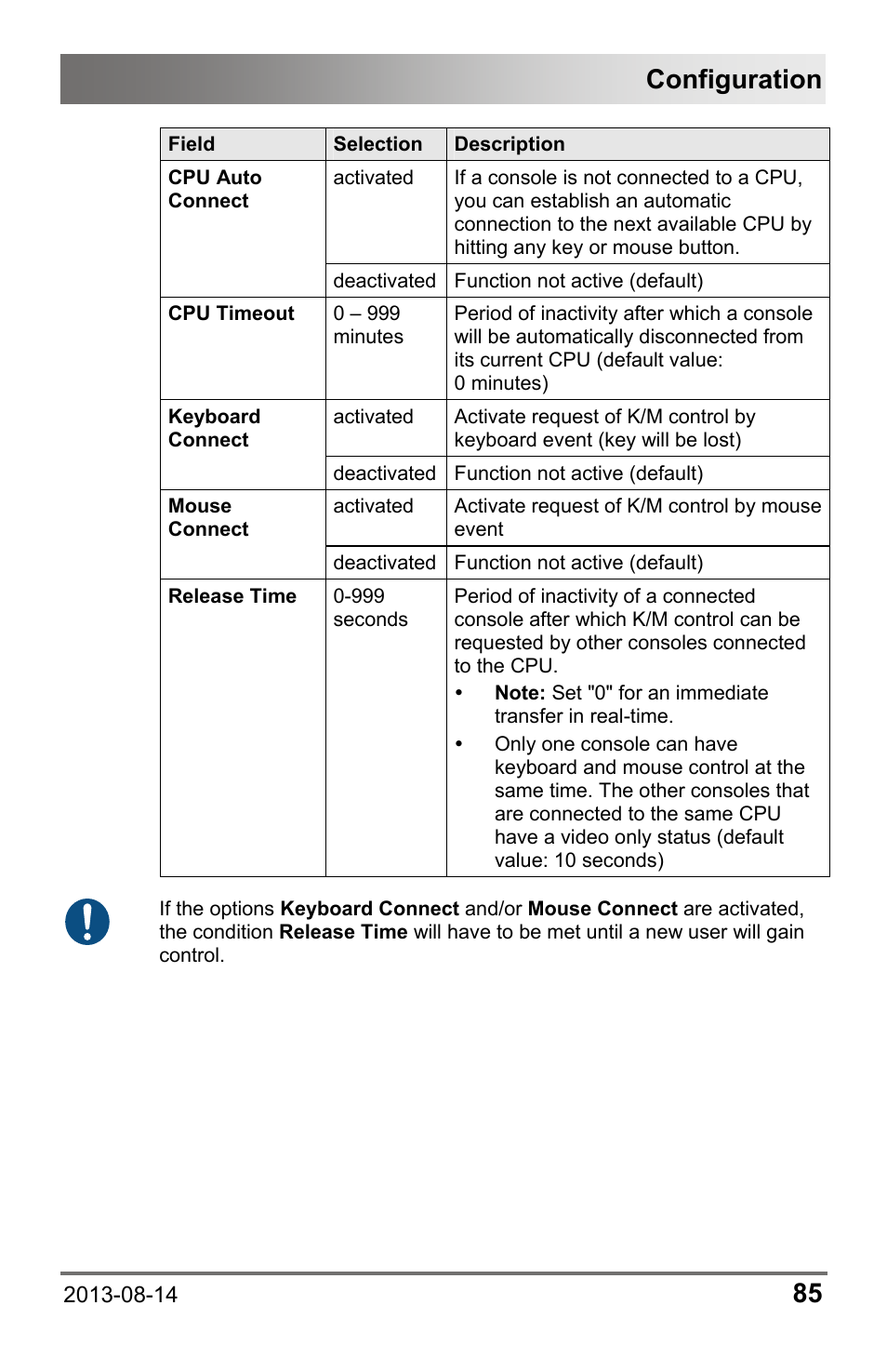 Configuration | IHSE USA 480c Series Draco tera compact User Manual | Page 85 / 199