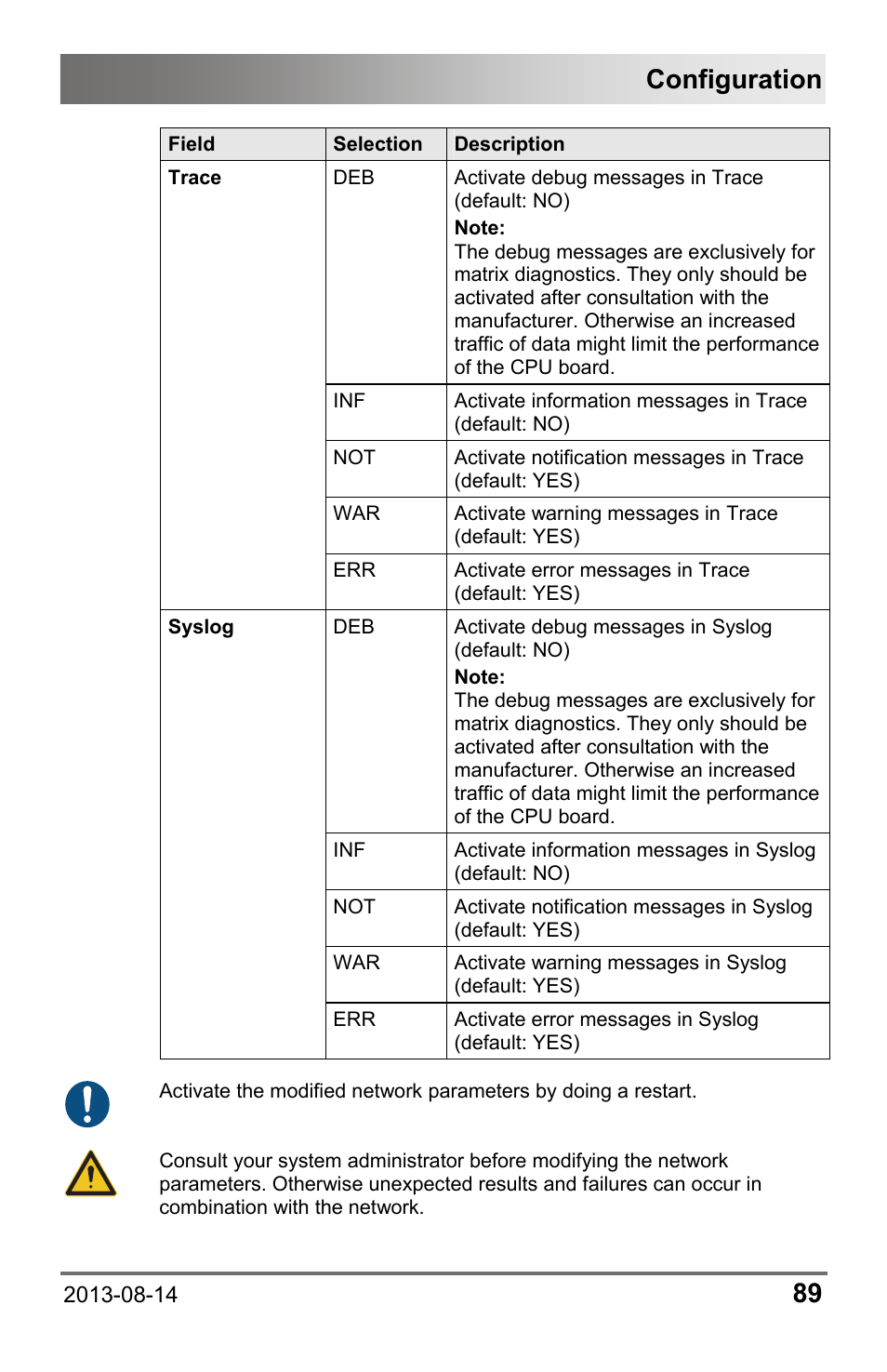 Configuration | IHSE USA 480c Series Draco tera compact User Manual | Page 89 / 199