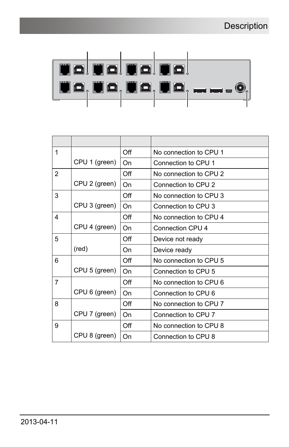 Description | IHSE USA 476 Series Draco U-Switch User Manual | Page 15 / 35
