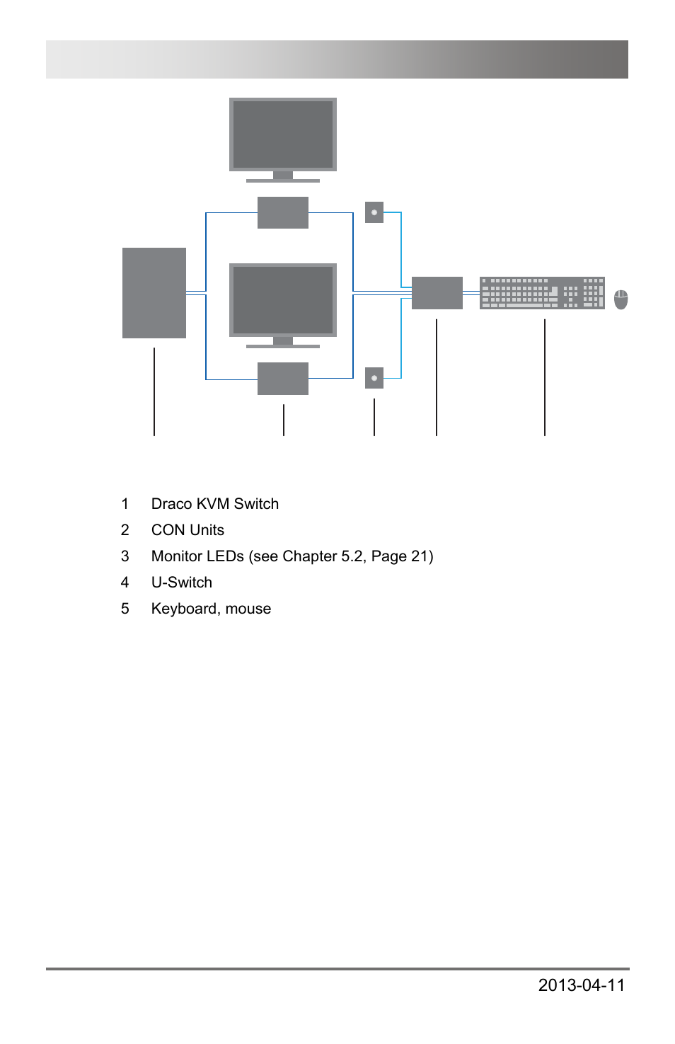 Draco u-switch 18 | IHSE USA 476 Series Draco U-Switch User Manual | Page 18 / 35