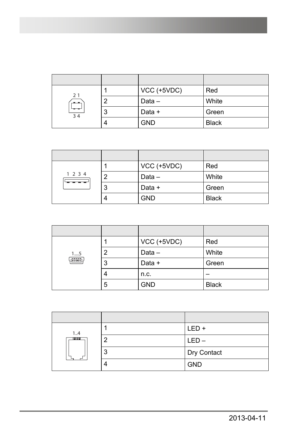 3 connector pinouts, Connector pinouts, Draco u-switch 26 | IHSE USA 476 Series Draco U-Switch User Manual | Page 26 / 35