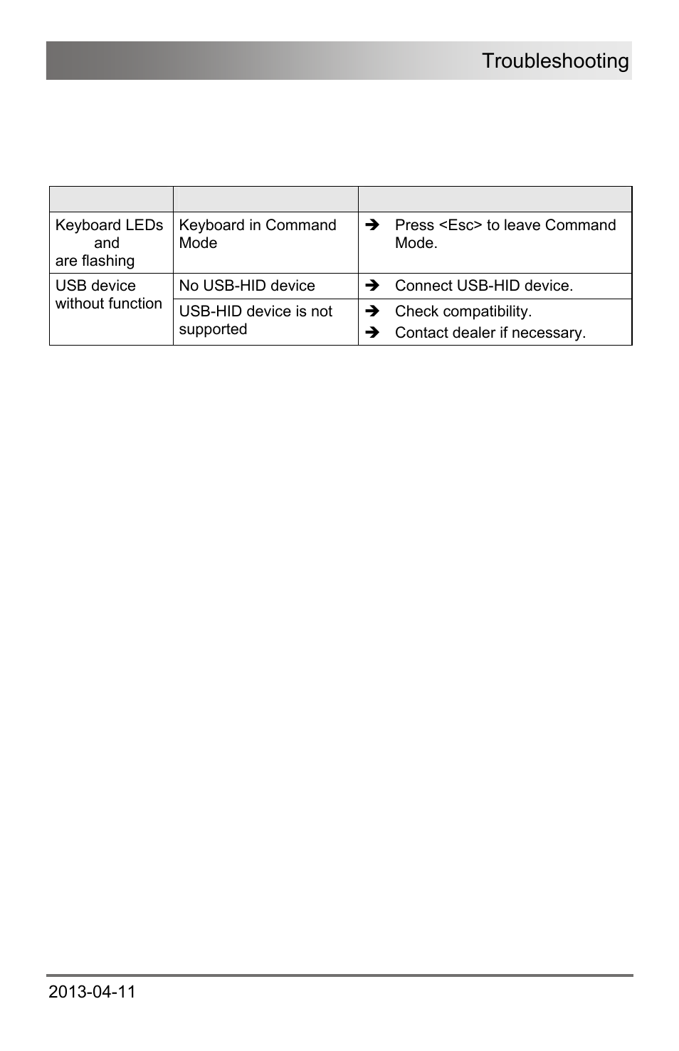 8 troubleshooting, 1 usb-hid, Usb-hid | Troubleshooting | IHSE USA 476 Series Draco U-Switch User Manual | Page 29 / 35