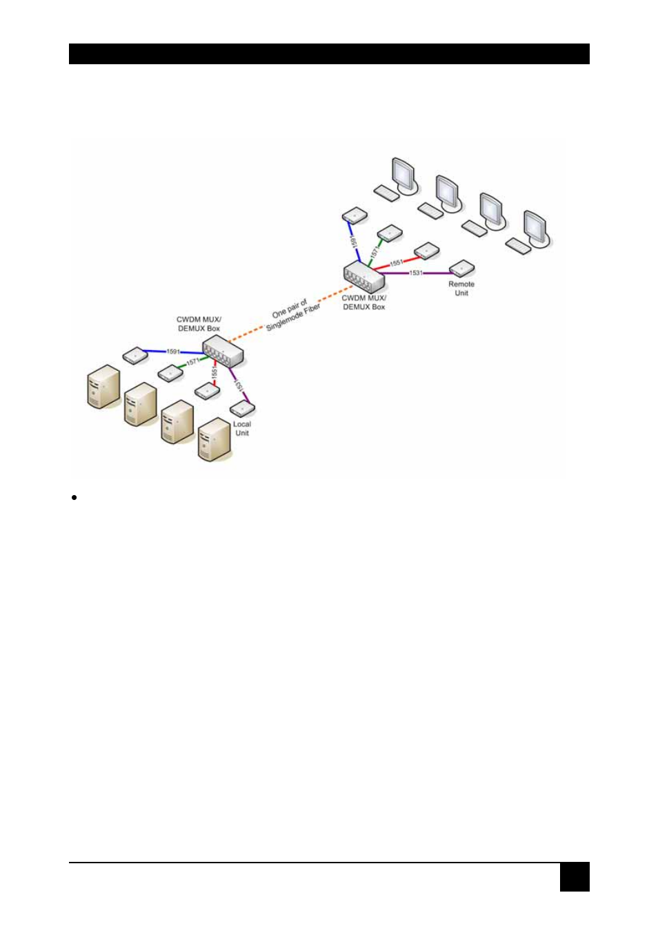 Appendix a: example applications | IHSE USA 470 Series CWDM MUX/DEMUX User Manual | Page 13 / 18