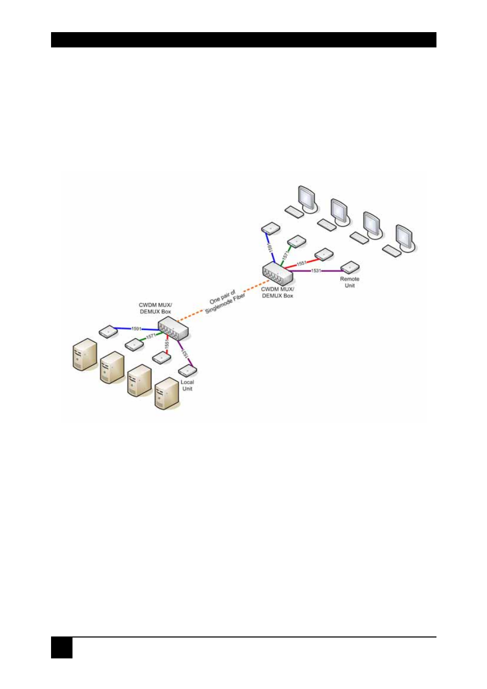 3 example of a cwdm mux/demux system, Cwdm mux/demux | IHSE USA 470 Series CWDM MUX/DEMUX User Manual | Page 8 / 18