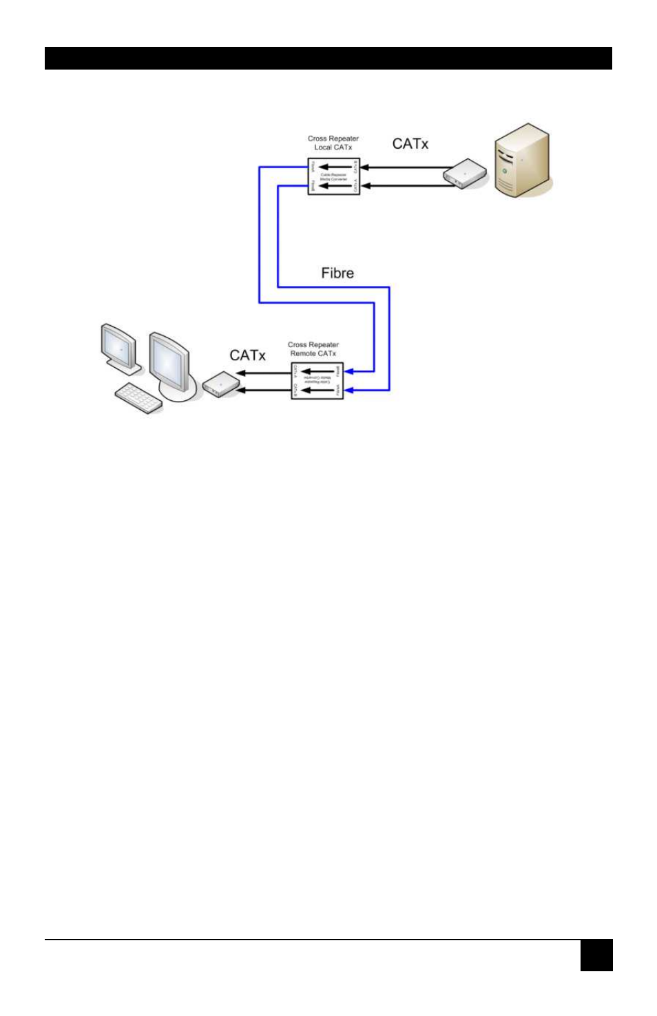Troubleshooting | IHSE USA 471 Series Repeater/Cross- Repeater User Manual | Page 21 / 31