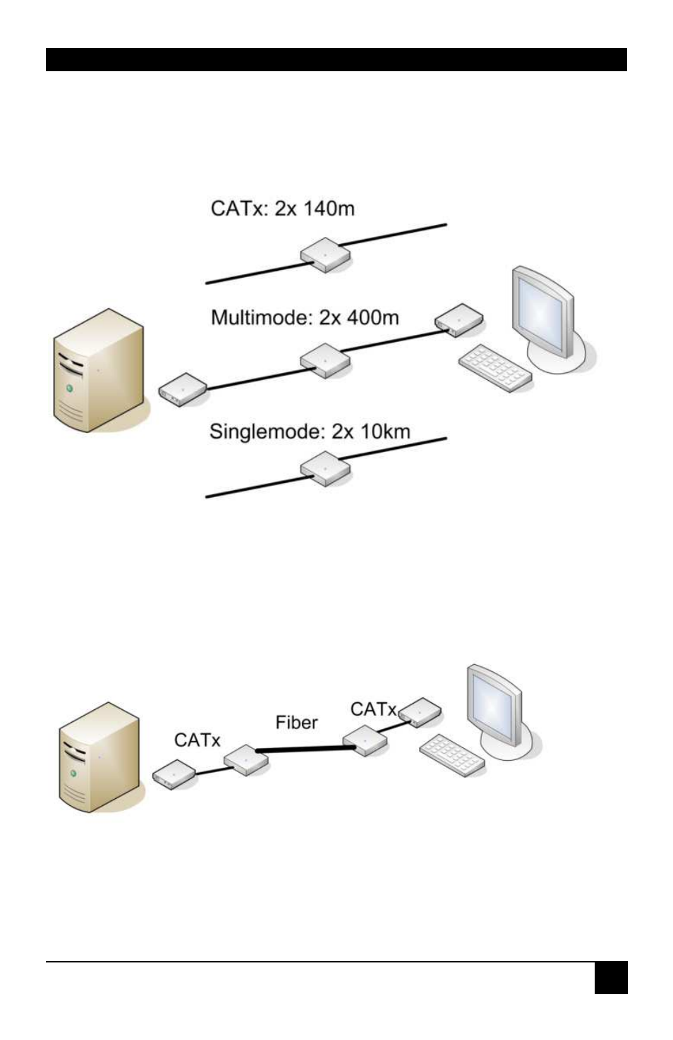 3 example of a repeater/cross- repeater system | IHSE USA 471 Series Repeater/Cross- Repeater User Manual | Page 9 / 31