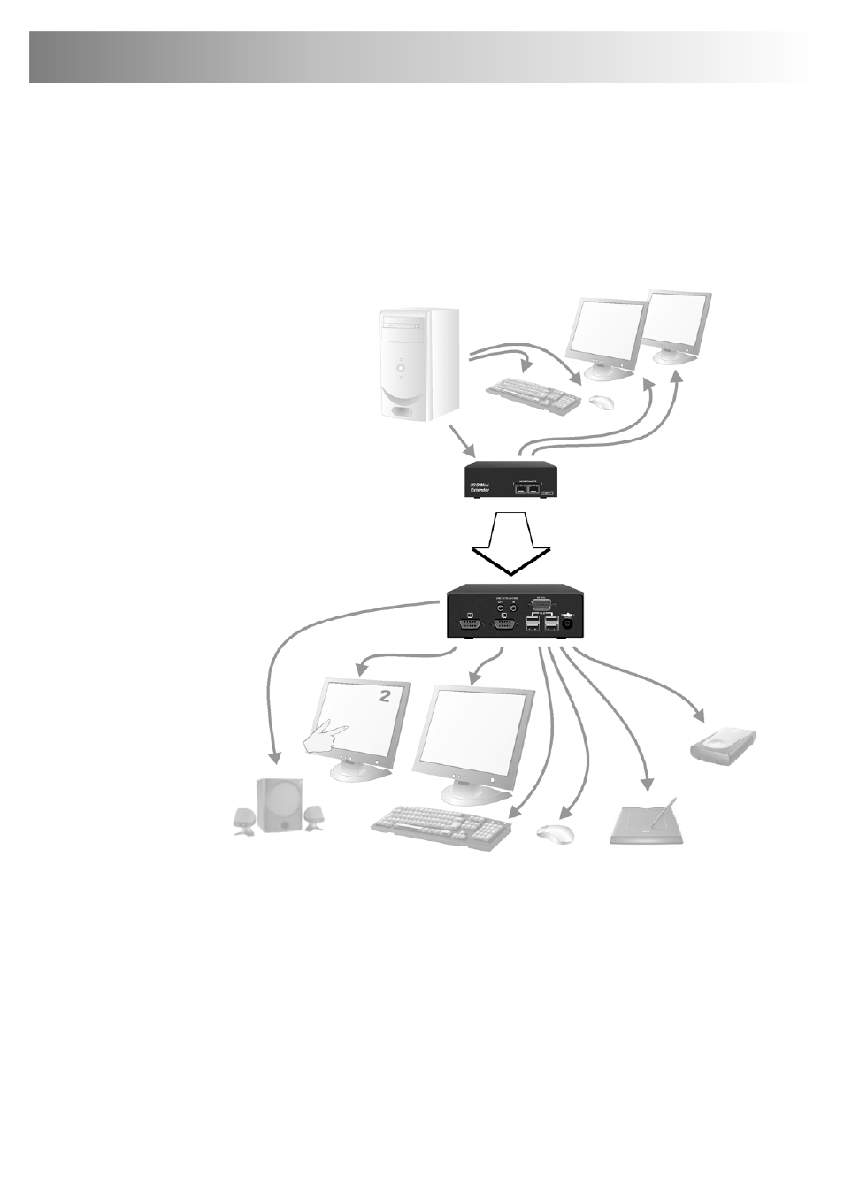 IHSE USA 434 Series SD- VUE/5x User Manual | Page 28 / 38